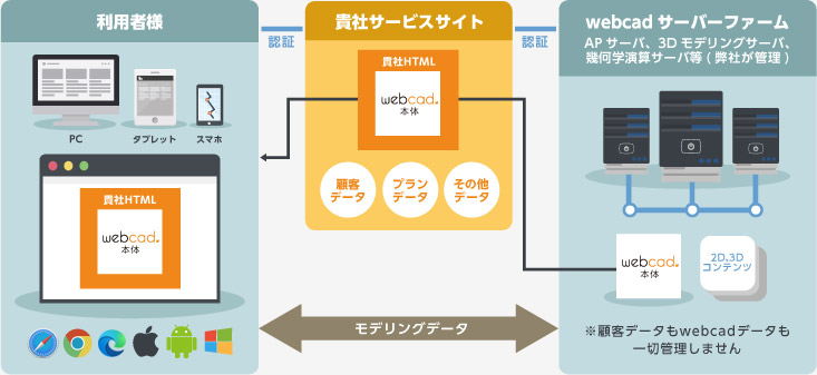 システム構成