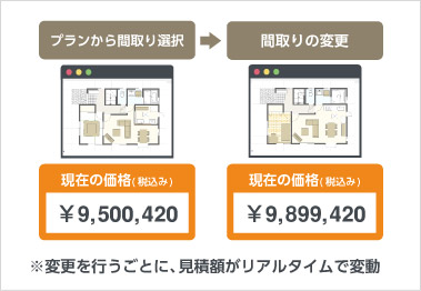 購入シミュレーションツールとしての活用