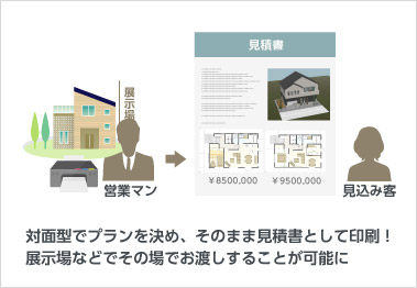 営業マン支援ツールとして活用